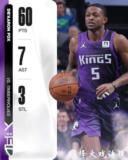 福克斯空砍60分国王负森林狼 尼克斯险胜篮网