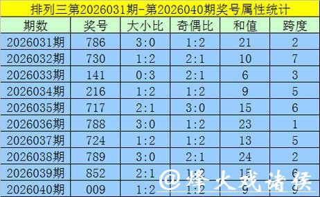041期黄欢排列三预测奖号:和尾分布 041期黄欢排列三预测奖号:和尾分布