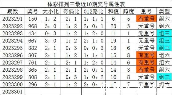 041期黄欢排列三预测奖号:和尾分布 041期黄欢排列三预测奖号:和尾分布