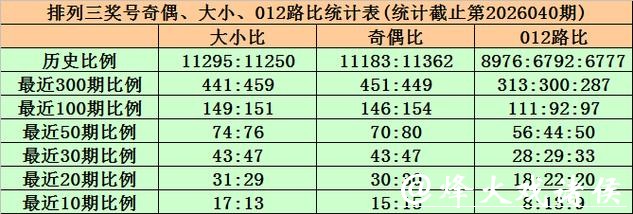 041期黄欢排列三预测奖号:和尾分布 041期黄欢排列三预测奖号:和尾分布